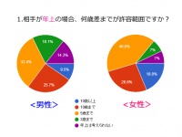 株式会社オープンサイトのプレスリリース画像