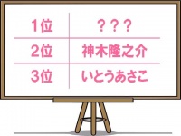 好感度が高いのは誰？アラサー女子が注目する芸能人ランキング