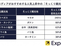 シルバーウィークに行きたい！　人気の海外旅行先「そっくり観光地」とは？