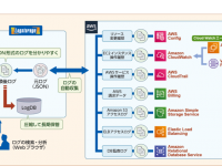 インフォサイエンス株式会社のプレスリリース画像