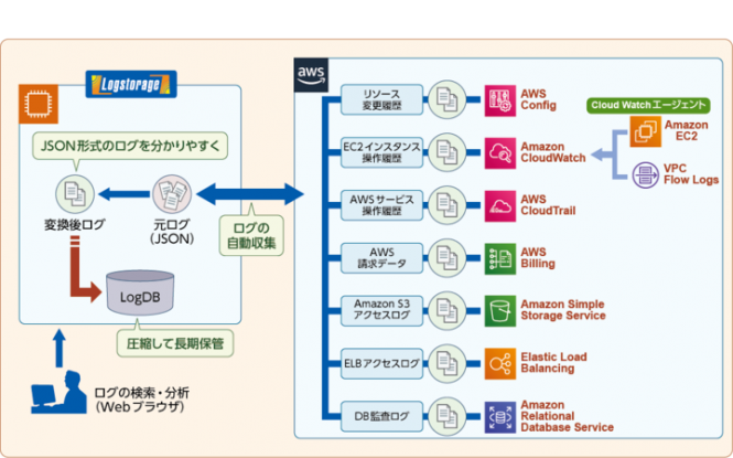 インフォサイエンス株式会社のプレスリリース画像