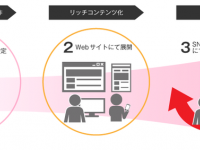 株式会社Ｊストリームのプレスリリース画像