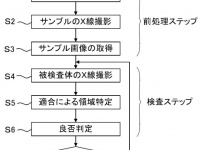 株式会社エー・アンド・デイのプレスリリース画像