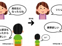 妹「携帯欲しい」母「いいよ」←兄の不満噴出 きょうだい間の「不公平」描いたイラストに共感