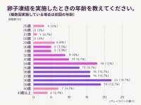 約9割が満足⁉　「卵子凍結」実施を選んだ女性のホンネを調査