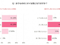 【デリケートゾーンに関する調査】「おりものは気にせず入浴」が多数派に！