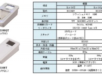 株式会社日本カードネットワークのプレスリリース画像