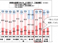 「20代男女の恋愛と結婚に関するアンケート」（ディスカヴァ―21／インフィニティ、2015年調べ）