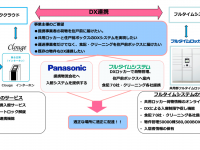 株式会社フルタイムシステムのプレスリリース画像