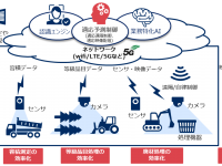 石坂産業株式会社のプレスリリース画像