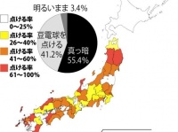 寝る時に「豆電球」点けますか？（Jタウンネット調べ）