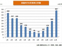 赤穂化成株式会社のプレスリリース画像