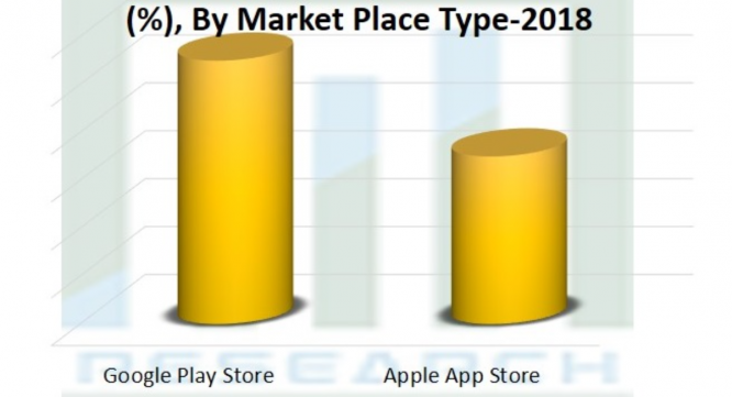 Research Nester Private Limitedのプレスリリース画像