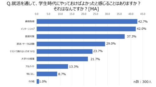 就活