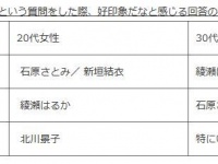 合コンで異性のどういう回答が好印象！？女性の“何フェチか？”に対する答えは「手フェチ」が1位