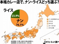「本格的なカレー屋さんで選ぶのは？」調査結果