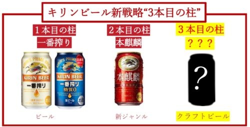 3本目の柱