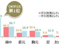 やっぱり気になるワキ