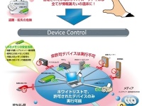 株式会社アイユートのプレスリリース画像