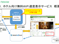 スペクトラム・テクノロジー株式会社のプレスリリース画像