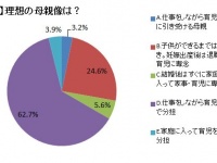 イクメンはまだまだ少ない！結婚後の出産や育児はどうなるの？