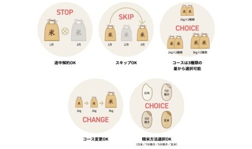 本サービスの仕組み