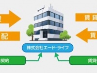 株式会社エード・ライフのプレスリリース画像