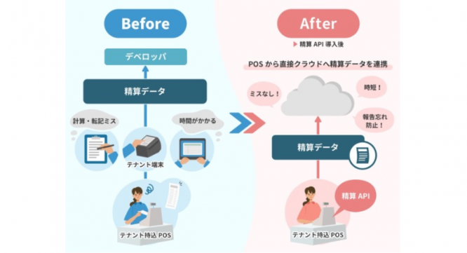 東芝テック株式会社　（PR代行：エムカラーデザイン株式会社）のプレスリリース画像