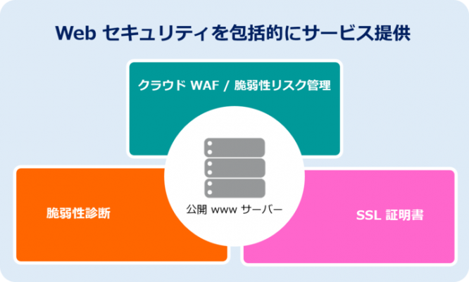 アイビーシー株式会社のプレスリリース画像