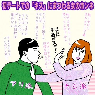 初デートでの「キス」にまつわる女のホンネ【イラストコラム】