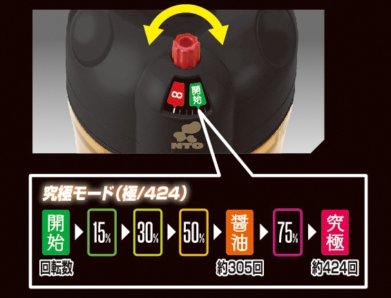 かき混ぜ回数