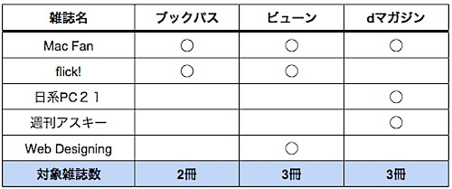 bookpass-viewn-dmagazine_11