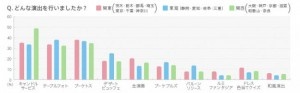 地域色豊か！エリアによる結婚式の秘密5