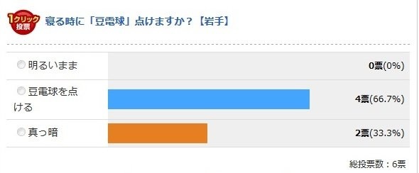 岩手県（Jタウンネット調べ）
