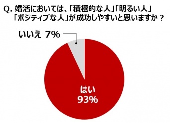 株式会社 結婚情報センターのプレスリリース画像