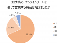 ベルフェイス株式会社のプレスリリース画像