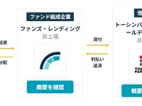 株式会社トーシンパートナーズのプレスリリース画像