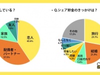 カップル貯金してる？　将来のためにシェア貯金をする人の実態