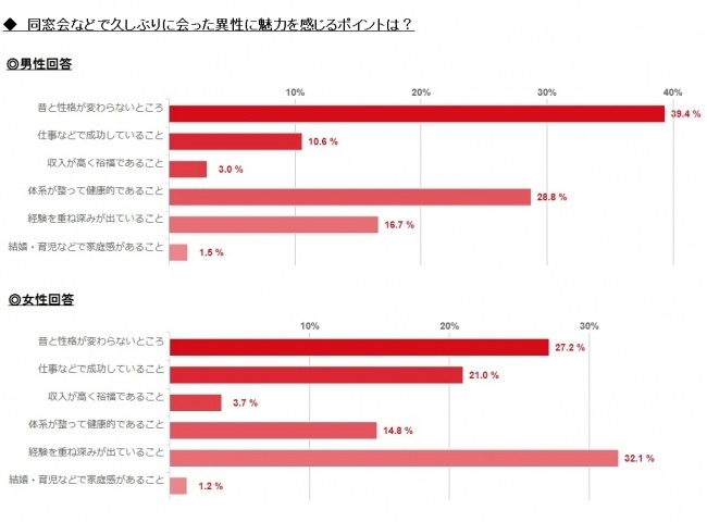 久しぶり2