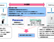 株式会社フルタイムシステムのプレスリリース画像