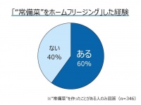 アクア株式会社のプレスリリース画像