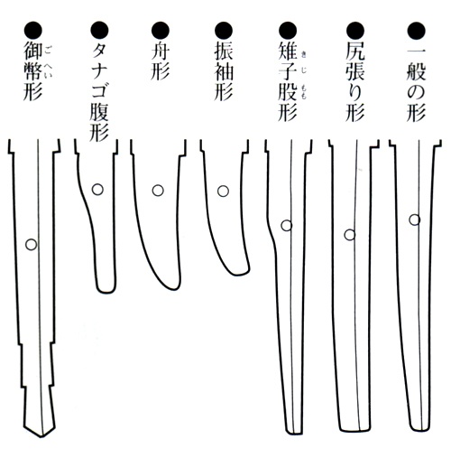 o0500050712760705657