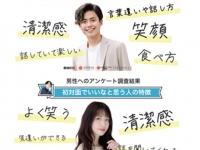 98％の男女が出会いを求めていると回答、うち48％が恋人よりも出会いたいのは？