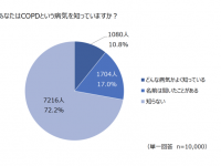 一般社団法人GOLD日本委員会のプレスリリース画像