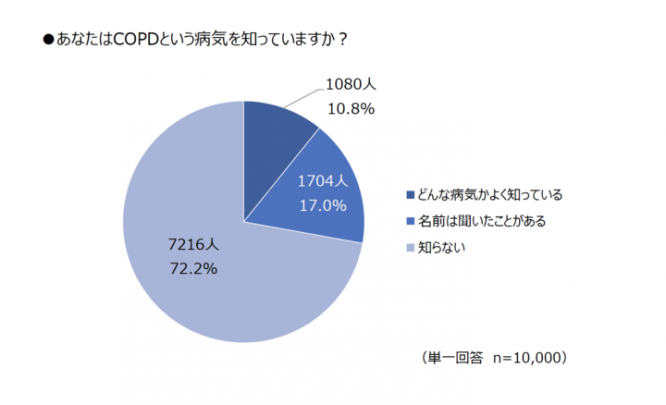 一般社団法人GOLD日本委員会のプレスリリース画像