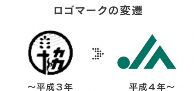 JAマークのデザインの変遷