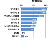 トレンド総研のプレスリリース画像