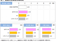 株式会社 ＩＣＴ総研のプレスリリース画像
