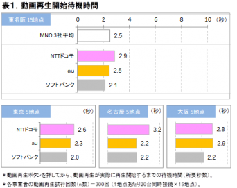 株式会社 ＩＣＴ総研のプレスリリース画像