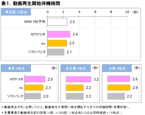 株式会社 ＩＣＴ総研のプレスリリース画像